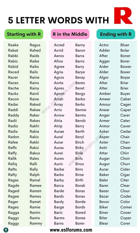 5 letter words with r o in it|five letter words with aor.